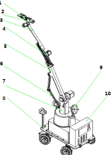 Fig. 1. The overall structure of picking positioning system 