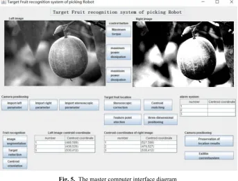 Fig. 6. The work frame diagram of visual system for picking robot 