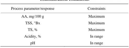Table 1  Constraints set for numerical solution of optimum 