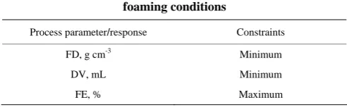 Table 2  Constraints set for numerical solution of optimum 