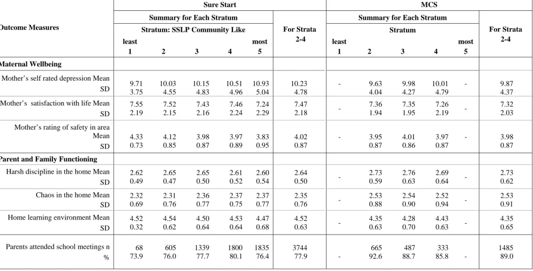 Table 3.1 (continued):  Summary of outcome measures across all three sets of analyses 