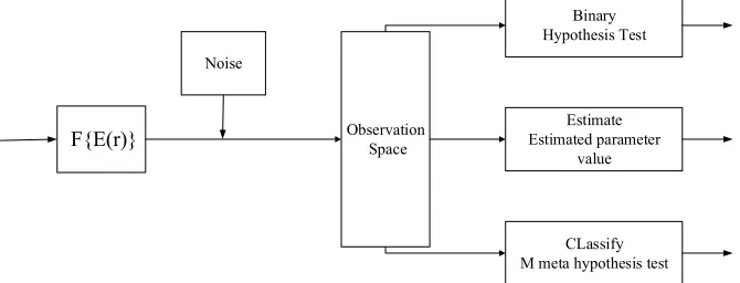 Fig. 1. A schematic diagram of sensor model with decision making function  