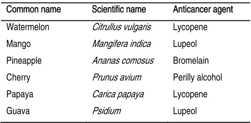Table 6. Natural anticancer agents from natural products. 