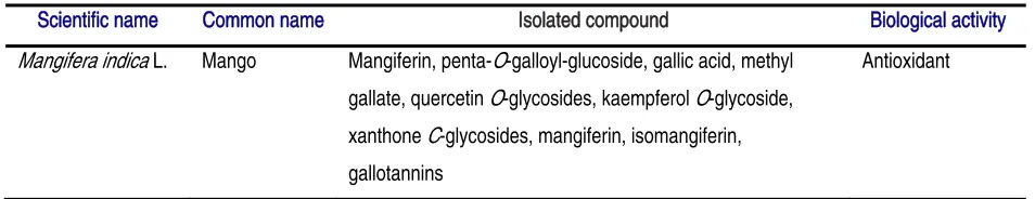 Table 3. Isolated compounds from peel of mango with antioxidant property. 