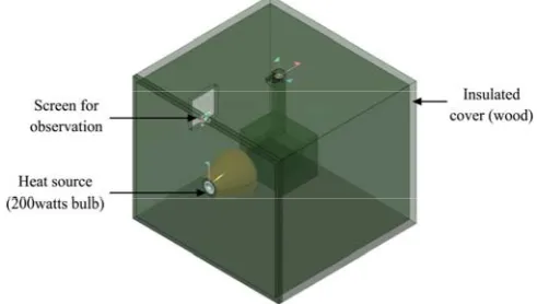 Figure 1  The three-dimensional design view of the modified Fitch 