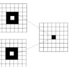 Fig. 1. Region based fusion rule diagram 