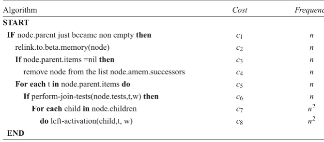 Table 3 Right activation