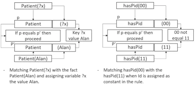 Fig. 3 Different matching