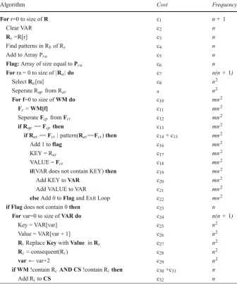 Table 4 Conflict set generation