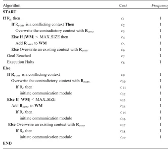 Table 5 Conflict resolution