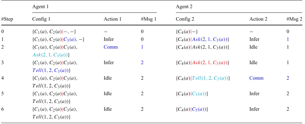 Fig. 1 Distributed problem