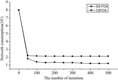 Figure 6. 9