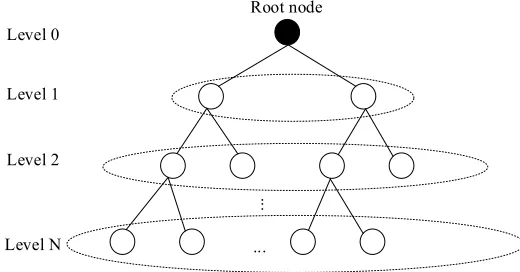 Fig. 6. Hierarchical network topology  