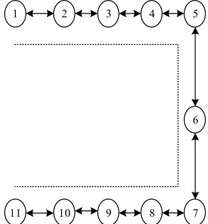 Fig. 8. Experimental simulation hierarchical network topology  