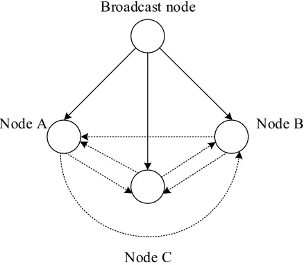 Fig. 3. RBS synchronization algorithm principle 