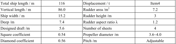 Table 1.  Ship model parameters used in simulation experiments 