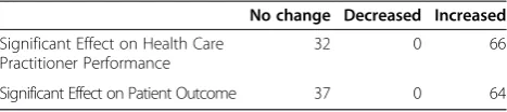 Table 1 Intervention effects from Hunt et al