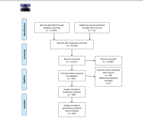 Figure 1 PRISMA 2009 flow diagram.