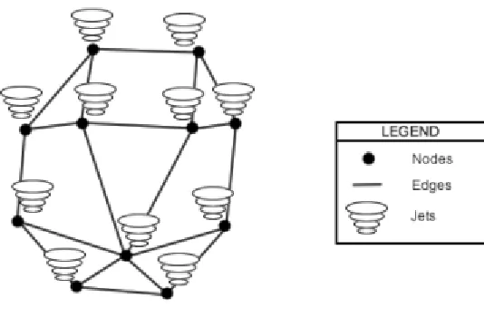 Figure 6. A Model Graph structure representing nodes and edges.