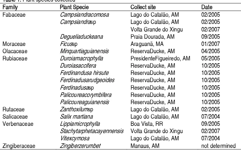 Table 1: Plant species collected 