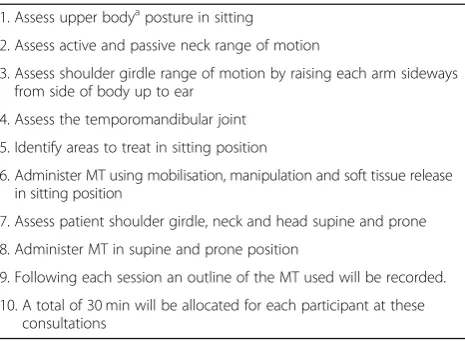 Table 3 Manual therapy protocol
