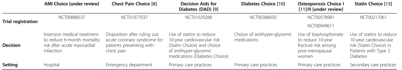 Table 1 Study characteristics of the included trials