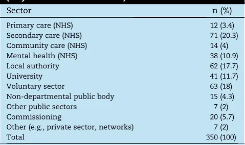 Table 2 e Organisational reach of CLAHRC West training(May 2015 to December 2016).