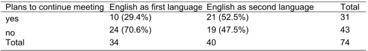 Table 5: Comparing Mentor plans to continue meeting by first language groups 