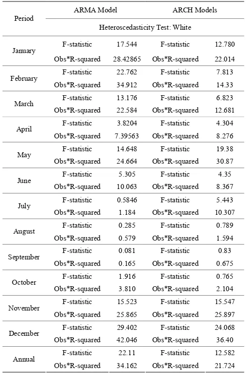 Table 5  Results of pure random walk, exponential random 