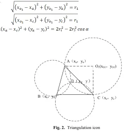 Fig. 2. Triangulation icon 