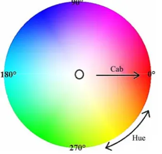 Figure 1  Mounting used during the experiment 