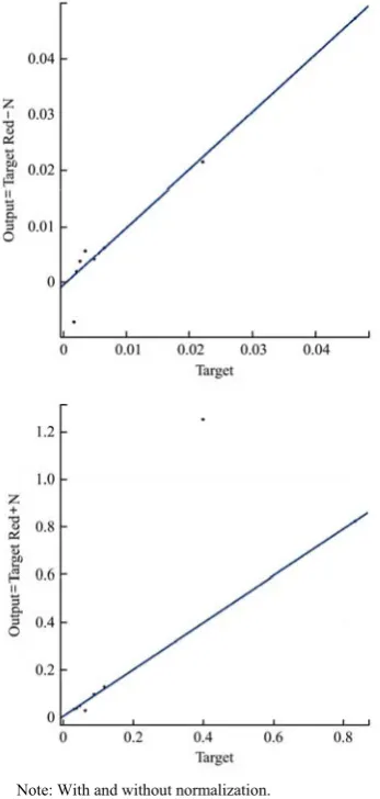 Figure 8  Test 2 of neural networks 