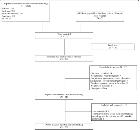 Fig. 1 (attached file): Flow chart of the search and selection process