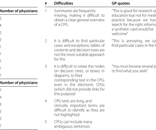 Table 1 Examples of scenarios used during the qualitative (first) study and the evaluation (second) study (translatedfrom French)