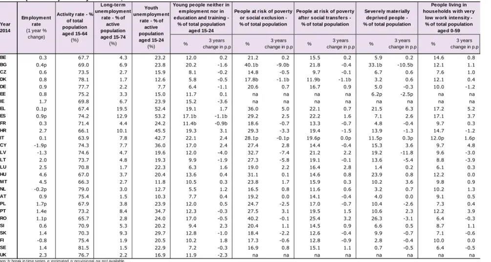 Table 2.1 (continued): Auxiliary indicators, 2014