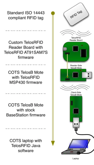 Figure 4.1: System Overview Diagram