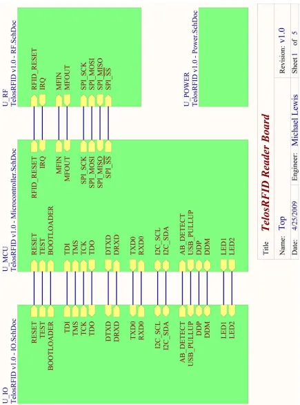 Figure 5.1: Design Schematic Page 1 of 5: Top Level