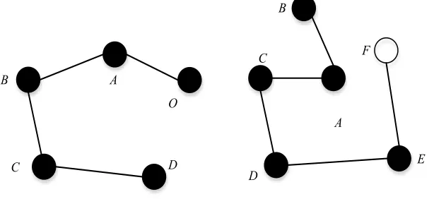 Fig. 3. Network structure diagram 