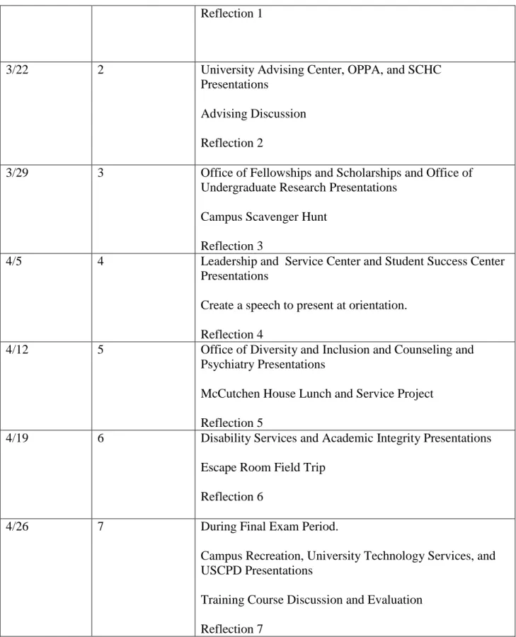 Table 1. Sample Honors Peer Mentor Program Training Course curriculum. 