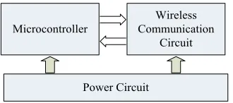Fig. 2. Scheme of System 