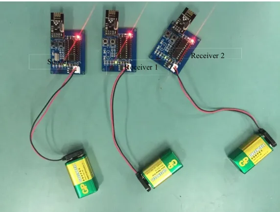 Fig. 6. Photograph of the RBS experimental system 