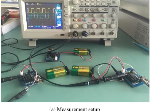 Fig. 7. Measurement using oscilloscope TDS2024B 