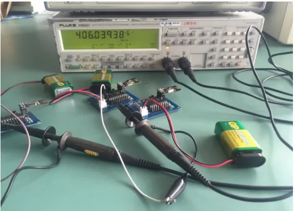 Fig. 8. Measurement using time interval counter PM6681 