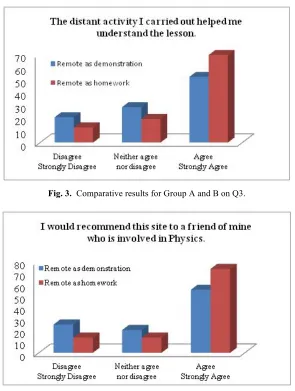 Fig. 4. Comparative results for Group A and B on Q5. 