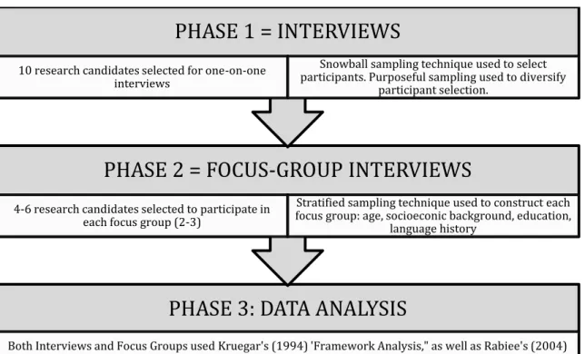 Figure 1.  Visual of Research Procedures 