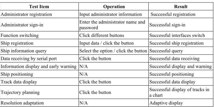 Fig. 9. Mobile data terminal obtains weather information 