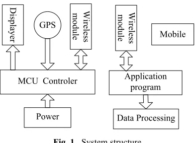 Fig. 1. System structure 