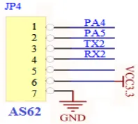 Fig. 2. Wireless communication module interface 