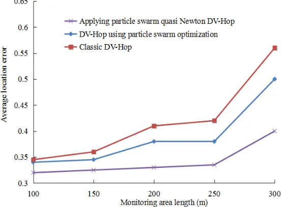 Fig. 1. Flow chart of particle swarm optimization algorithm 