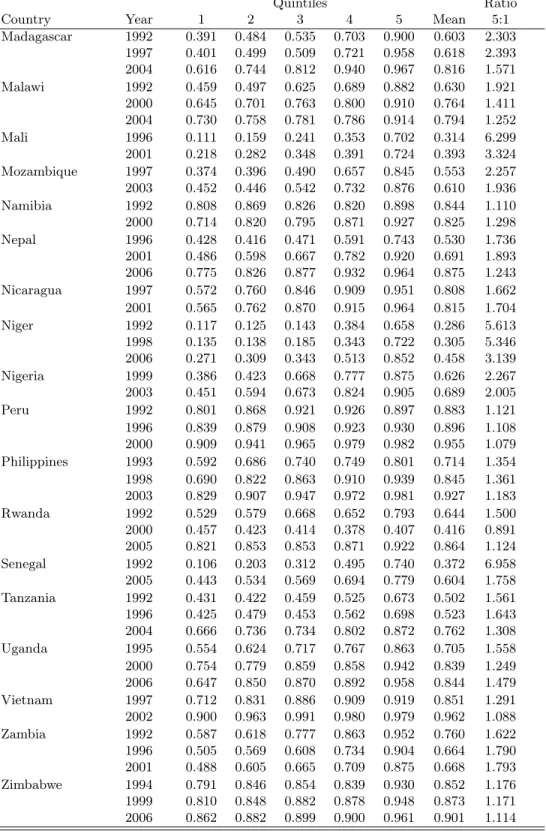 Table 3 - continued